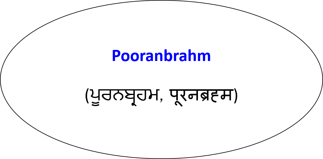 Pooran Brahm